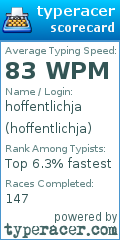 Scorecard for user hoffentlichja