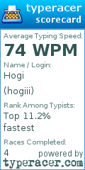 Scorecard for user hogiii