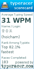 Scorecard for user hoicham