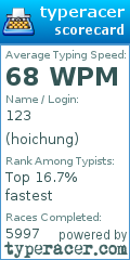 Scorecard for user hoichung