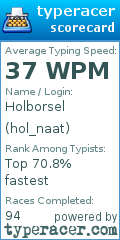 Scorecard for user hol_naat