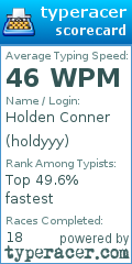 Scorecard for user holdyyy