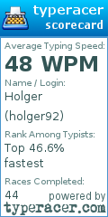 Scorecard for user holger92