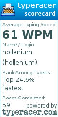 Scorecard for user hollenium