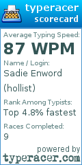 Scorecard for user hollist