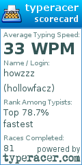 Scorecard for user hollowfacz