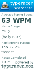 Scorecard for user holly1997