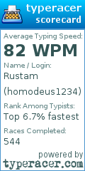 Scorecard for user homodeus1234