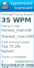 Scorecard for user honest_man168