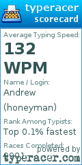 Scorecard for user honeyman