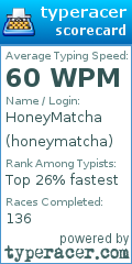Scorecard for user honeymatcha