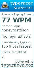 Scorecard for user honeymattison