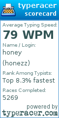 Scorecard for user honezz