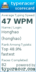 Scorecard for user honghao