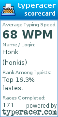 Scorecard for user honkis