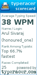 Scorecard for user honoured_one