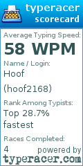 Scorecard for user hoof2168
