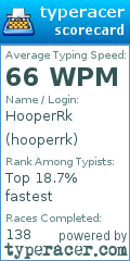 Scorecard for user hooperrk
