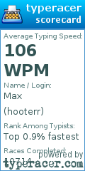 Scorecard for user hooterr