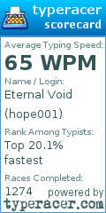 Scorecard for user hope001