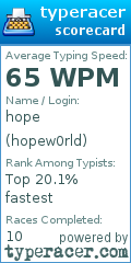 Scorecard for user hopew0rld