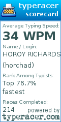 Scorecard for user horchad