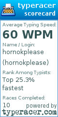 Scorecard for user hornokplease