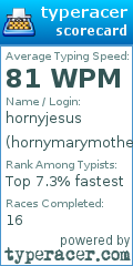 Scorecard for user hornymarymotherofgod