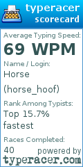 Scorecard for user horse_hoof