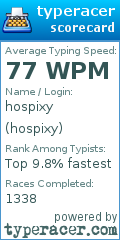 Scorecard for user hospixy