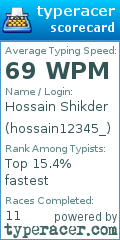 Scorecard for user hossain12345_