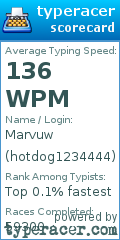 Scorecard for user hotdog1234444