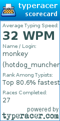 Scorecard for user hotdog_muncher