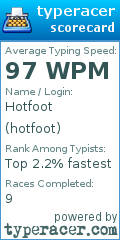 Scorecard for user hotfoot