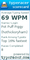 Scorecard for user hothickoryham