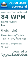 Scorecard for user hotsingle