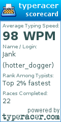 Scorecard for user hotter_dogger