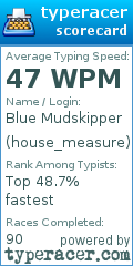 Scorecard for user house_measure