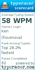 Scorecard for user hovsnova