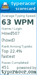 Scorecard for user howd