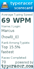 Scorecard for user howl0_0