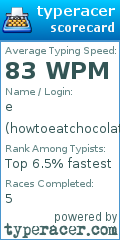 Scorecard for user howtoeatchocolate