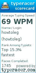 Scorecard for user howtoleg