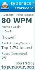 Scorecard for user howwlr