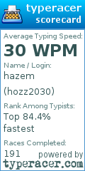 Scorecard for user hozz2030