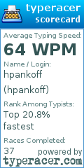 Scorecard for user hpankoff