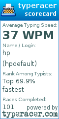 Scorecard for user hpdefault