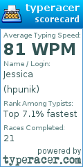Scorecard for user hpunik