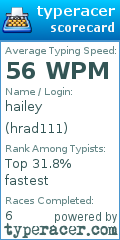 Scorecard for user hrad111