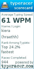 Scorecard for user hraethh